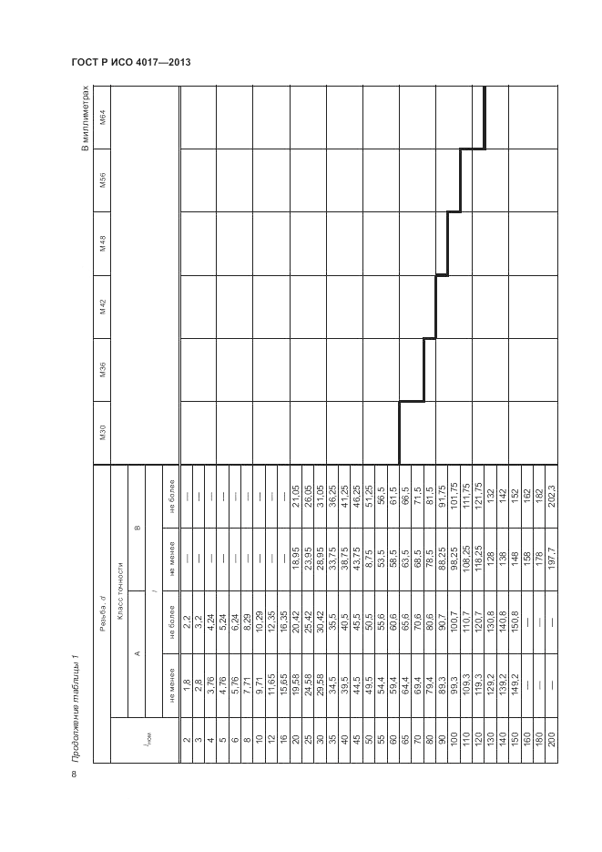 ГОСТ Р ИСО 4017-2013, страница 14