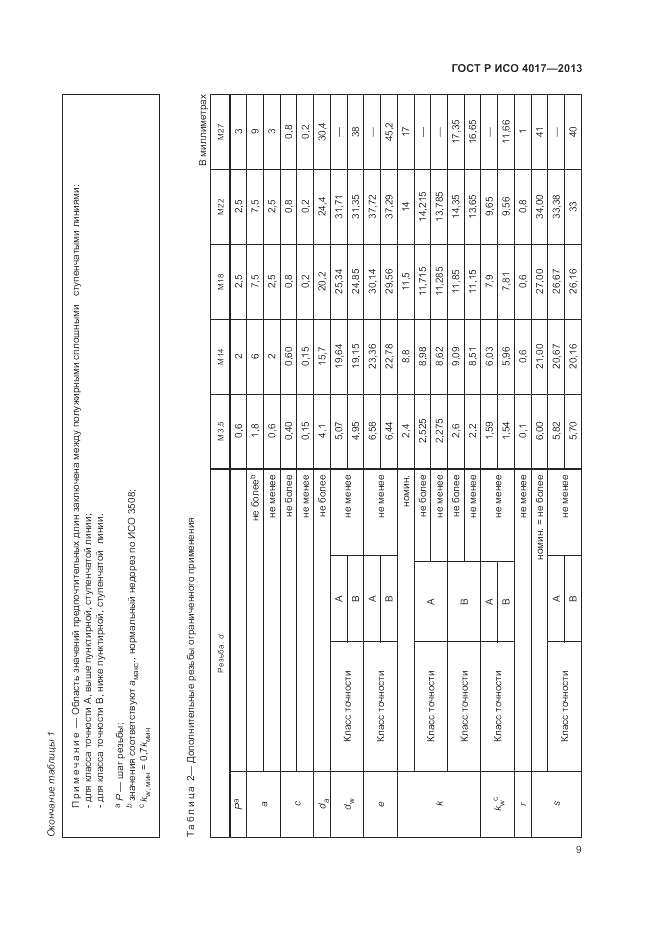 ГОСТ Р ИСО 4017-2013, страница 15