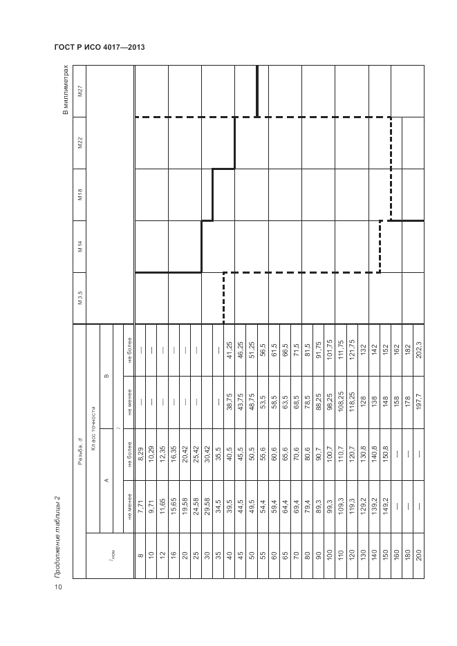 ГОСТ Р ИСО 4017-2013, страница 16