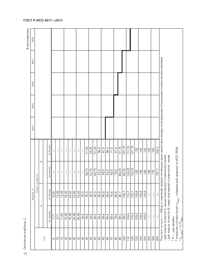 ГОСТ Р ИСО 4017-2013, страница 18
