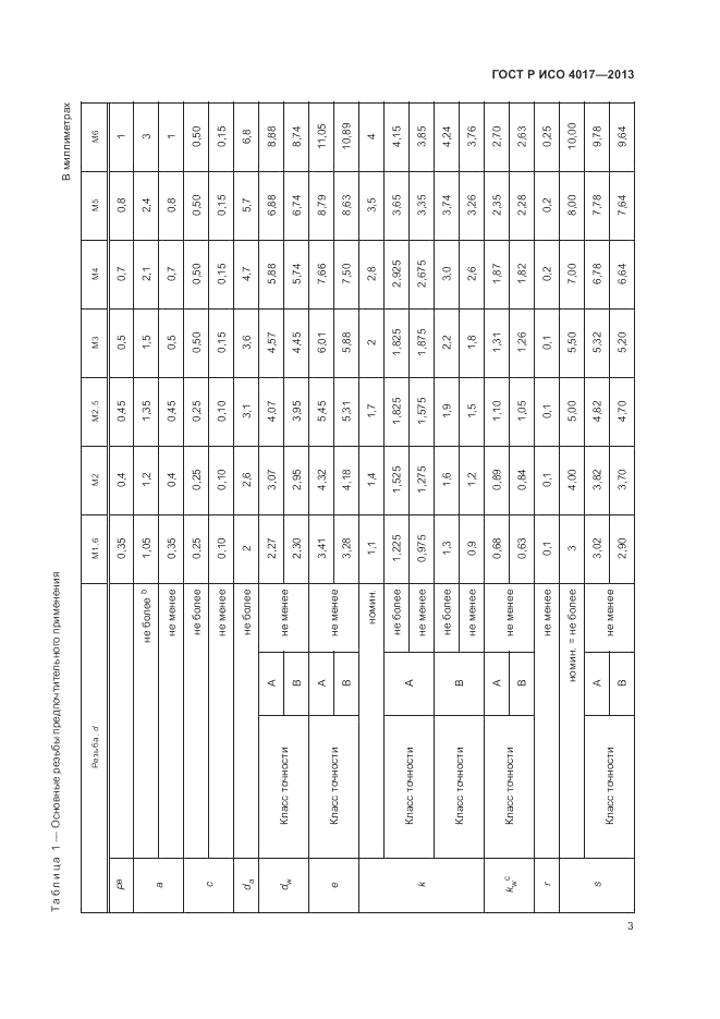 ГОСТ Р ИСО 4017-2013, страница 9