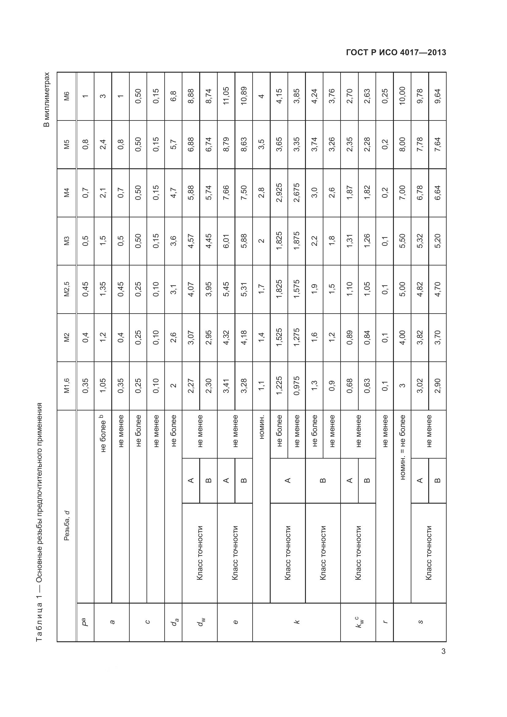ГОСТ Р ИСО 4017-2013, страница 11