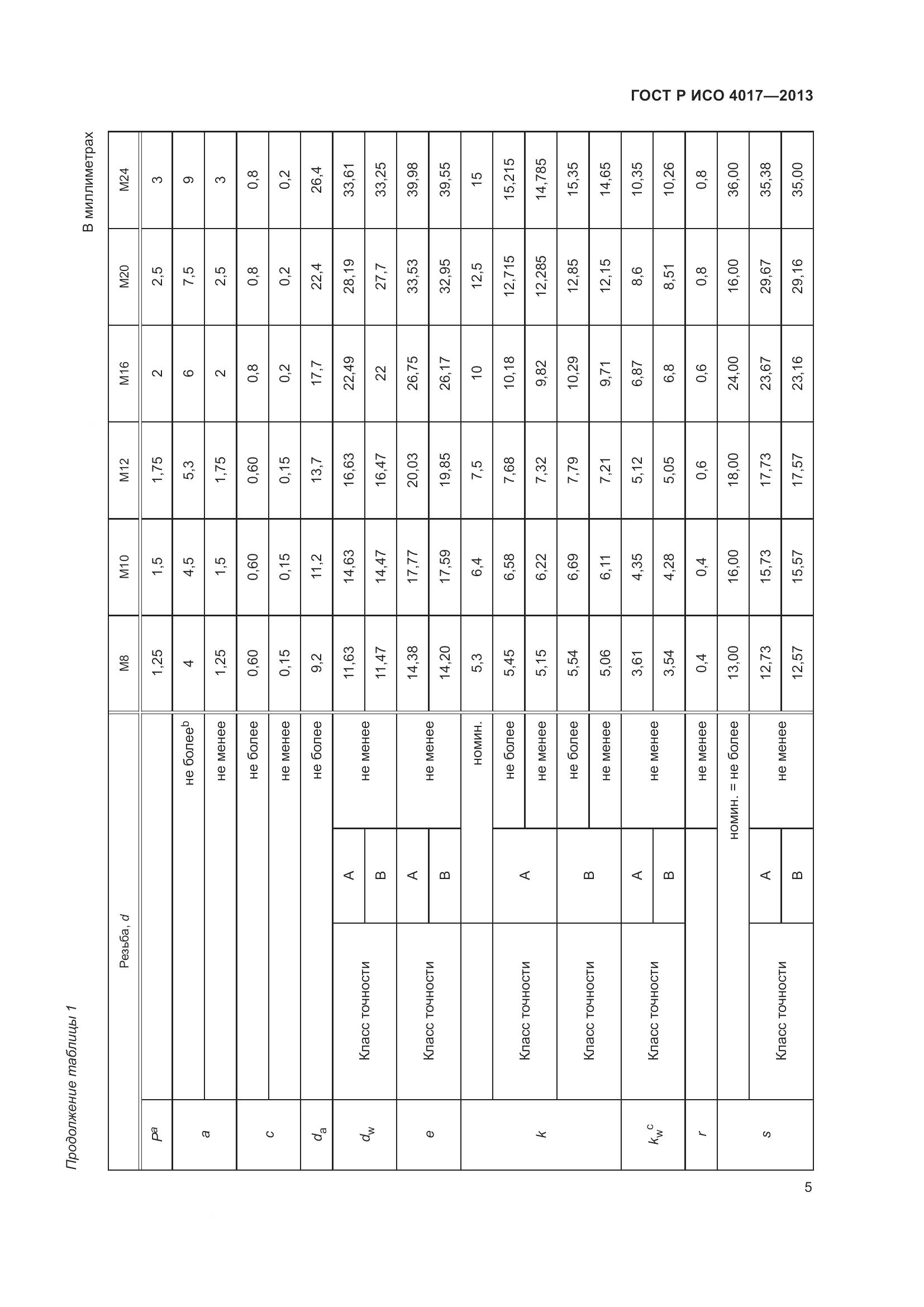 ГОСТ Р ИСО 4017-2013, страница 13