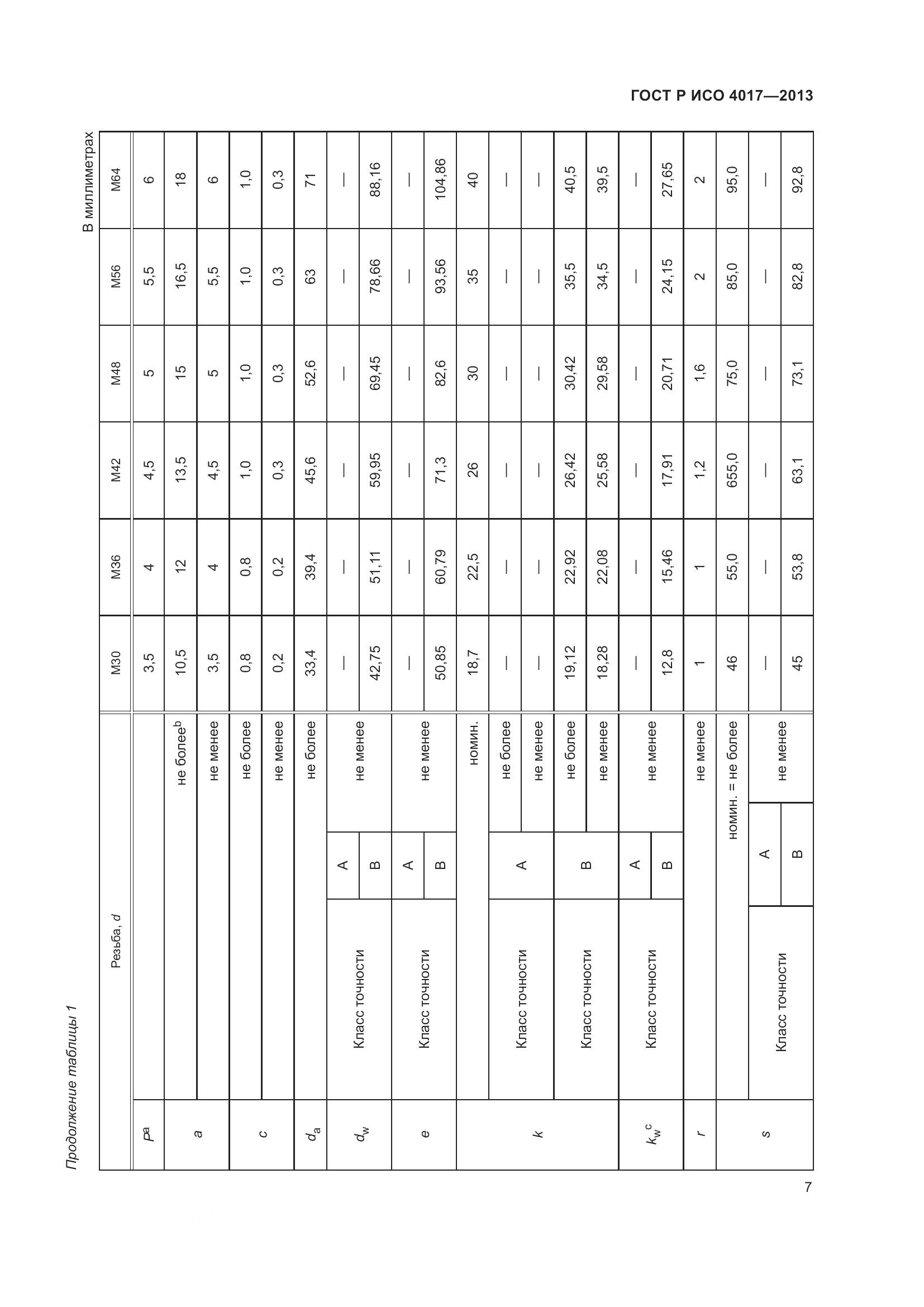 ГОСТ Р ИСО 4017-2013, страница 15