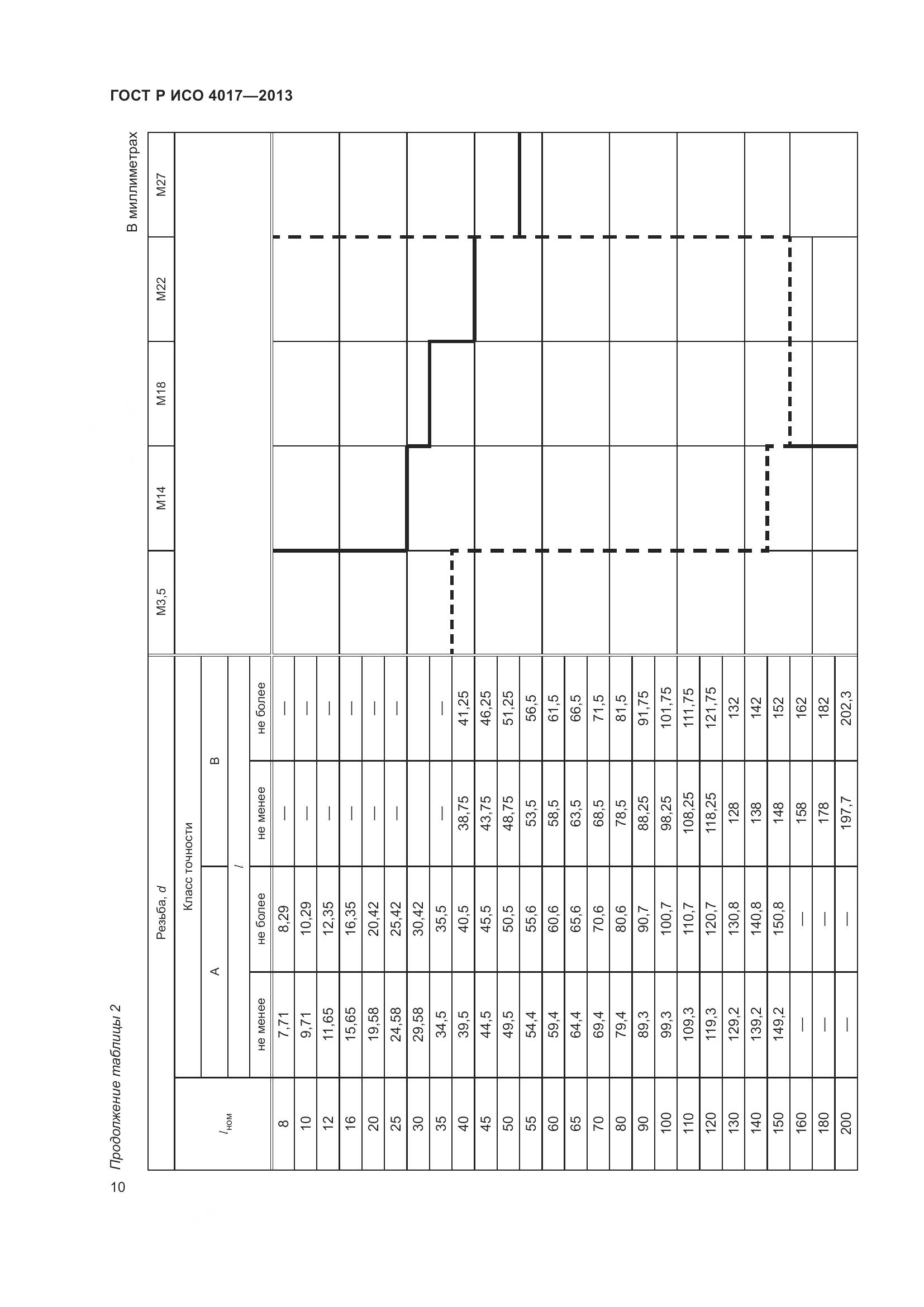 ГОСТ Р ИСО 4017-2013, страница 18