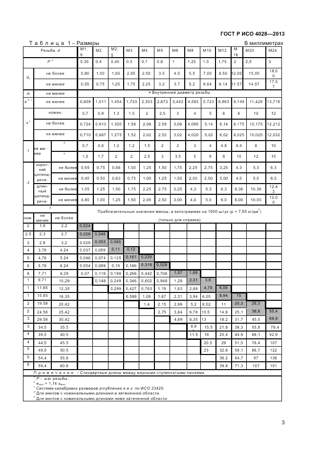 ГОСТ Р ИСО 4028-2013, страница 5