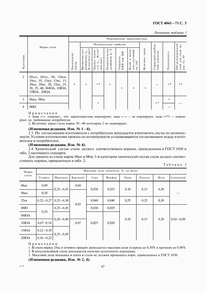 ГОСТ 4041-71, страница 3