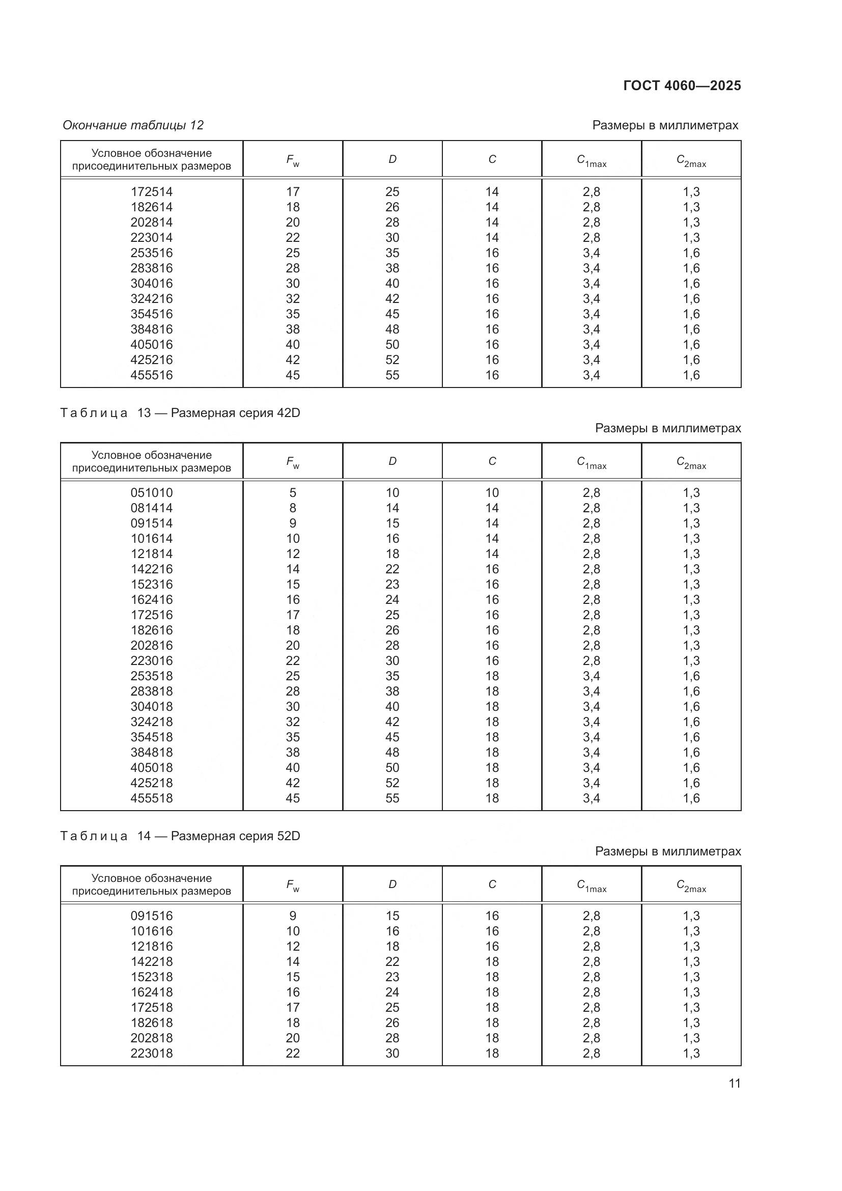 ГОСТ 4060-2025, страница 15