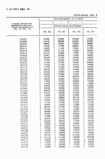 ГОСТ 4060-78, страница 21