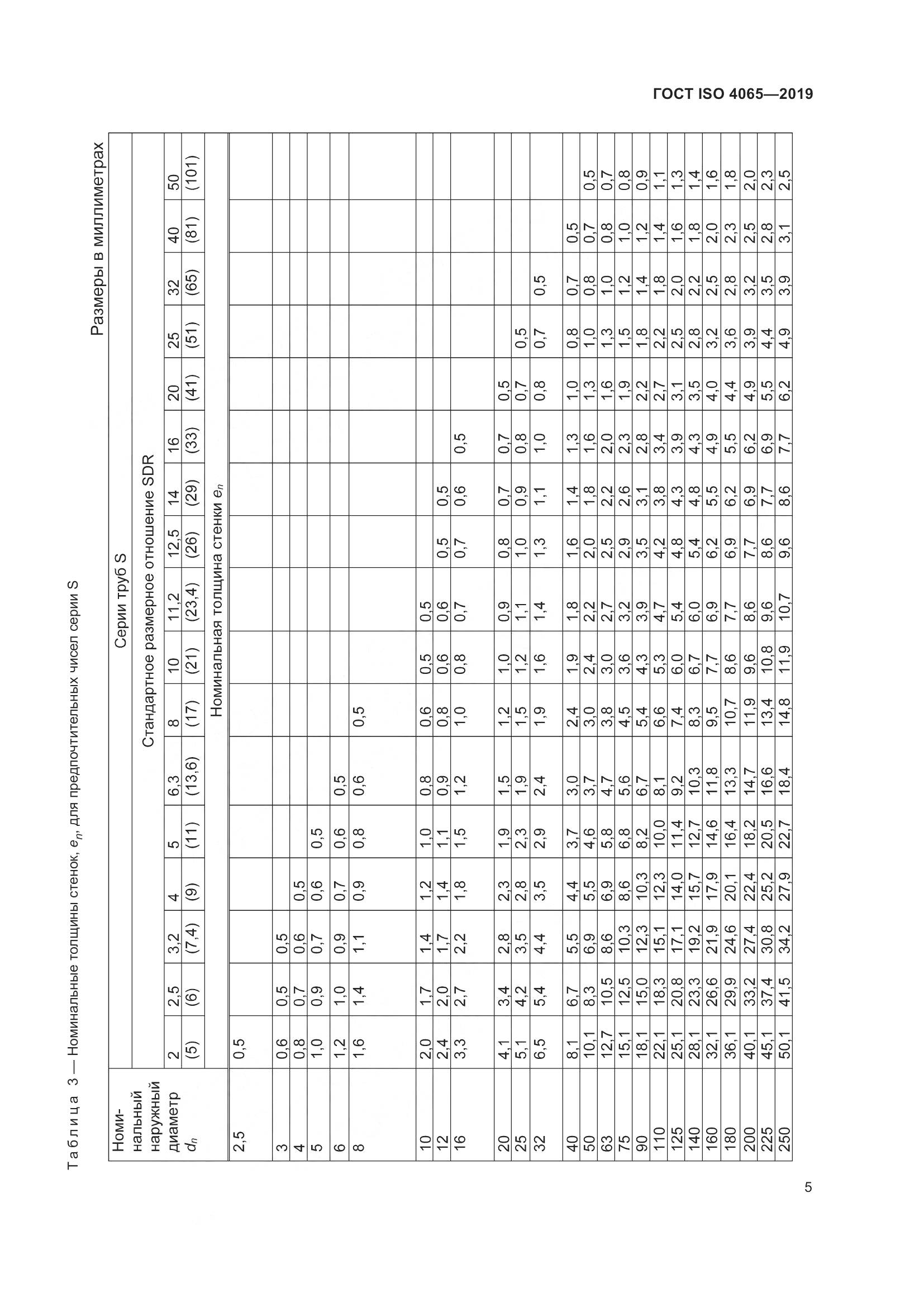 ГОСТ ISO 4065-2019, страница 11