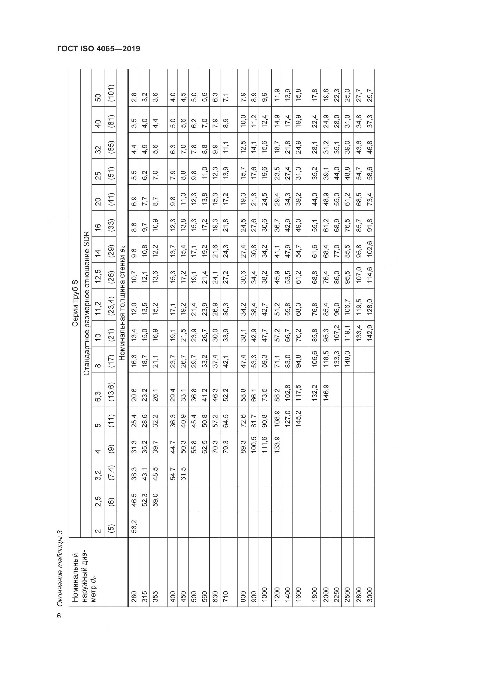 ГОСТ ISO 4065-2019, страница 12