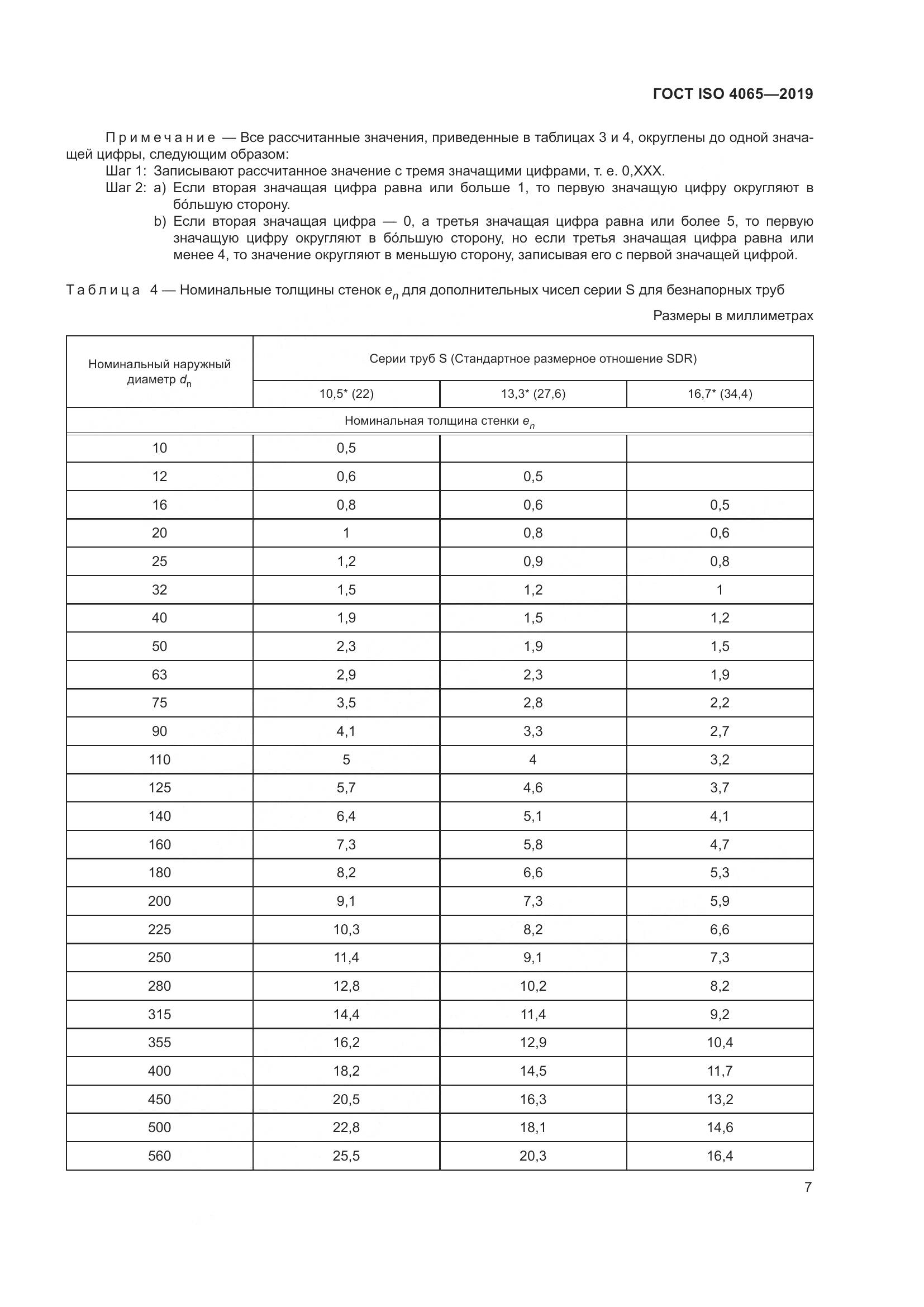 ГОСТ ISO 4065-2019, страница 13