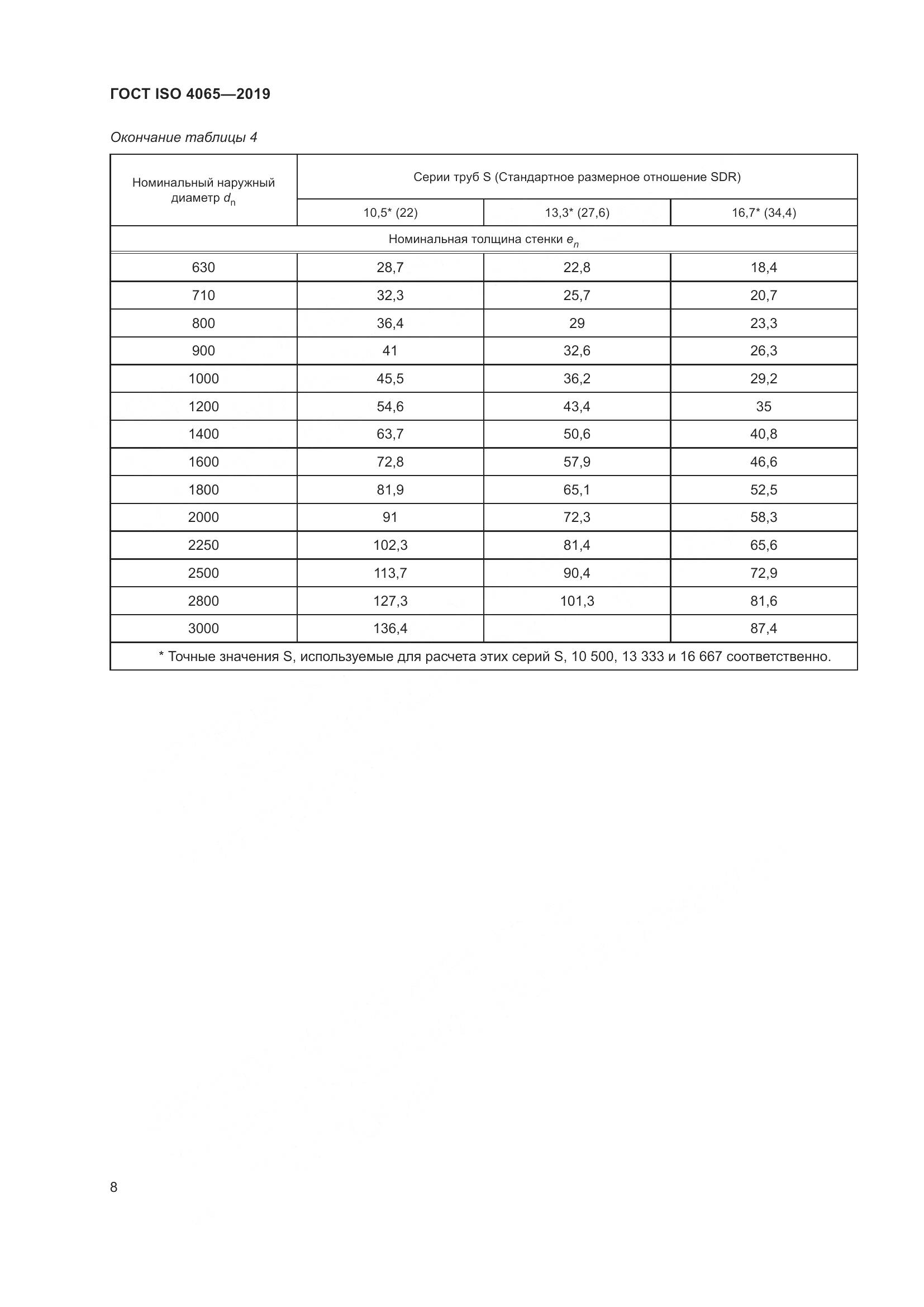 ГОСТ ISO 4065-2019, страница 14