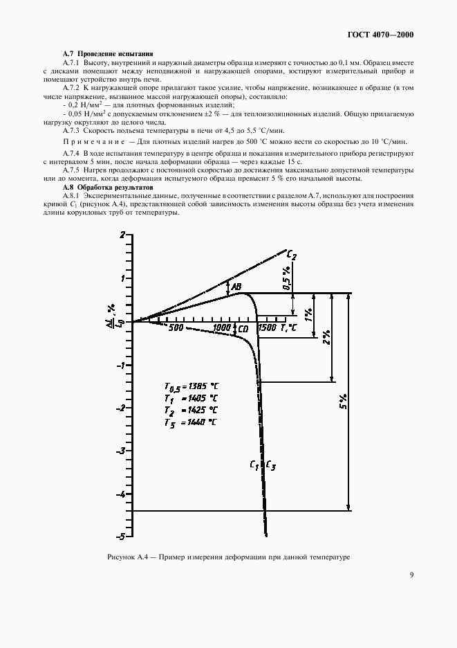 ГОСТ 4070-2000, страница 12
