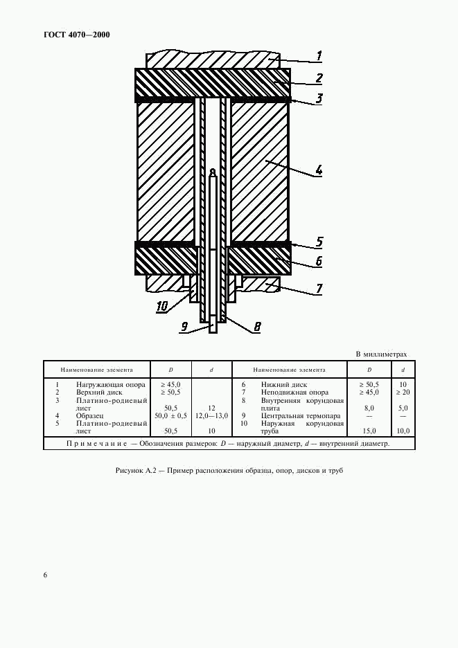 ГОСТ 4070-2000, страница 9