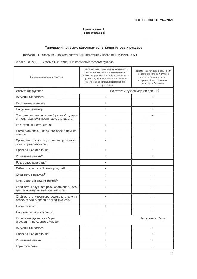 ГОСТ Р ИСО  4079-2020, страница 15