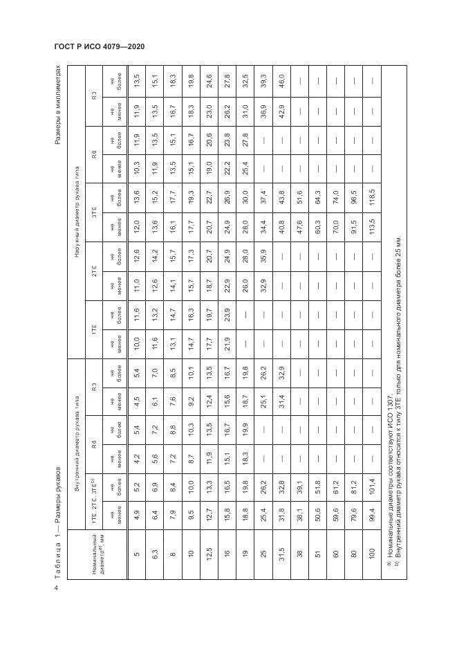 ГОСТ Р ИСО  4079-2020, страница 8