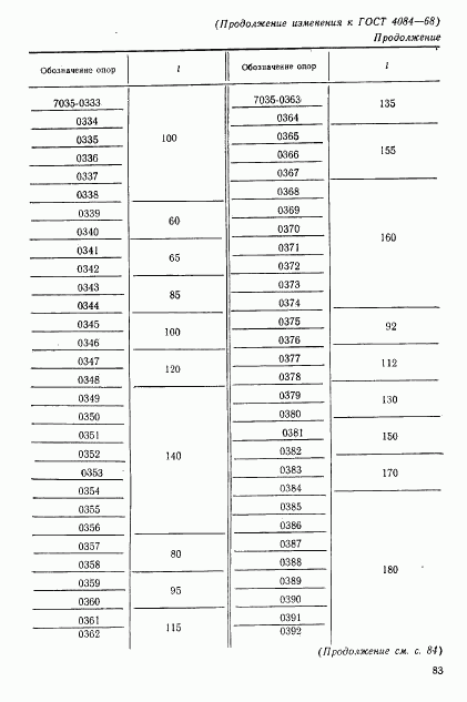 ГОСТ 4084-68, страница 11