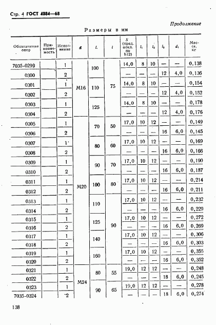 ГОСТ 4084-68, страница 4
