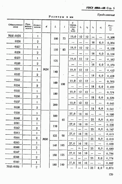 ГОСТ 4084-68, страница 5