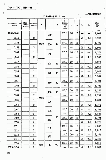 ГОСТ 4084-68, страница 6