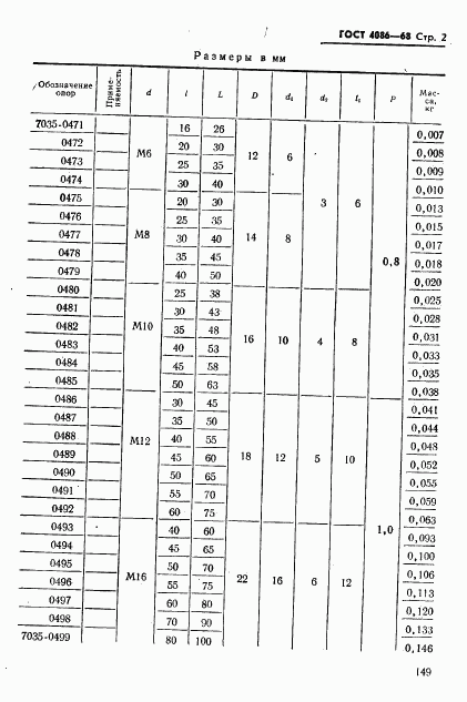 ГОСТ 4086-68, страница 2