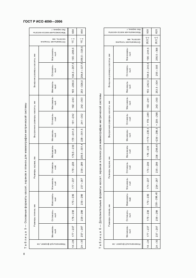 ГОСТ Р ИСО 4090-2006, страница 12