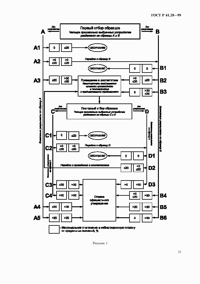 ГОСТ Р 41.20-99, страница 36