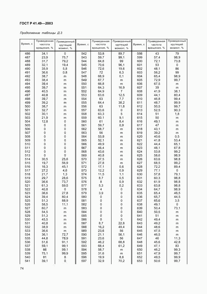 ГОСТ Р 41.49-2003, страница 77