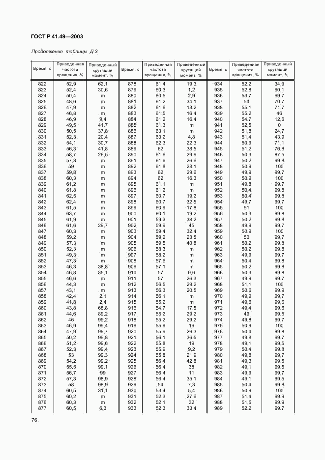 ГОСТ Р 41.49-2003, страница 79