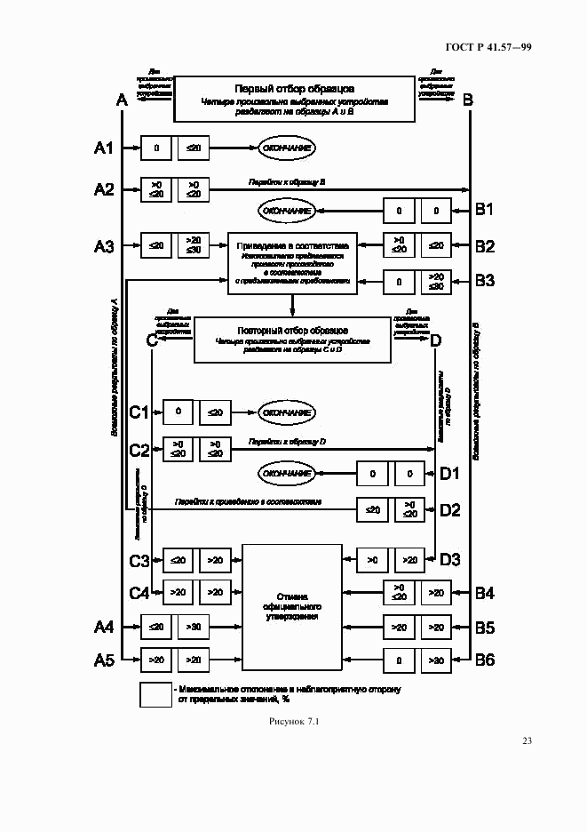 ГОСТ Р 41.57-99, страница 26