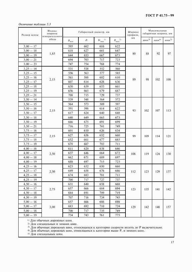ГОСТ Р 41.75-99, страница 20