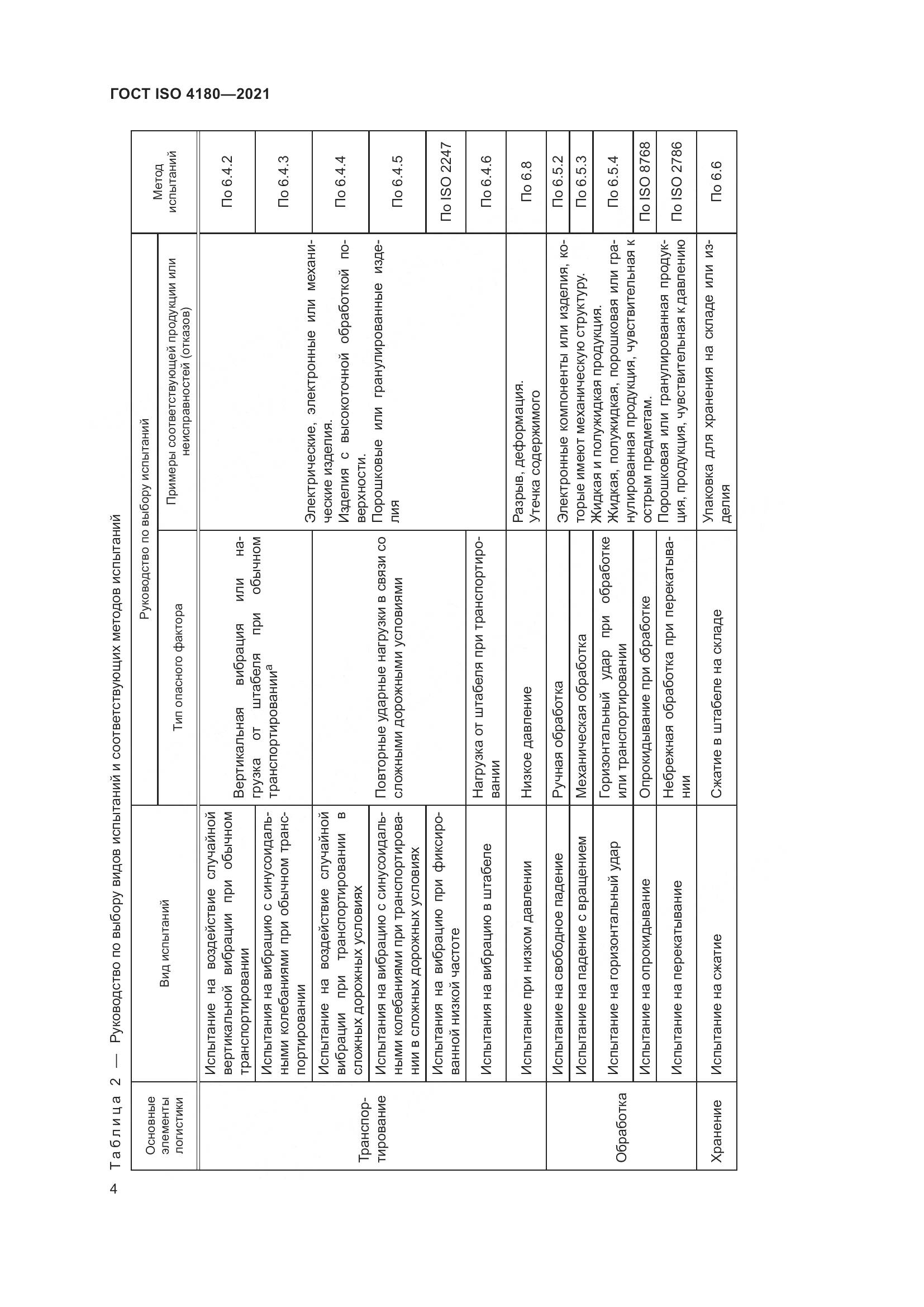 ГОСТ ISO  4180-2021, страница 10