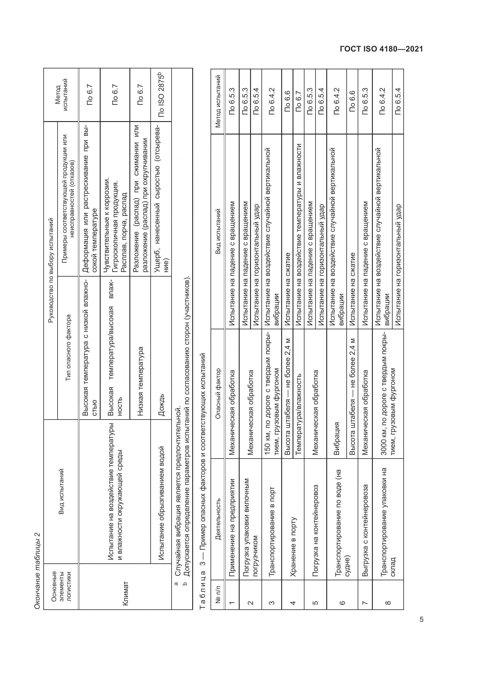ГОСТ ISO  4180-2021, страница 11