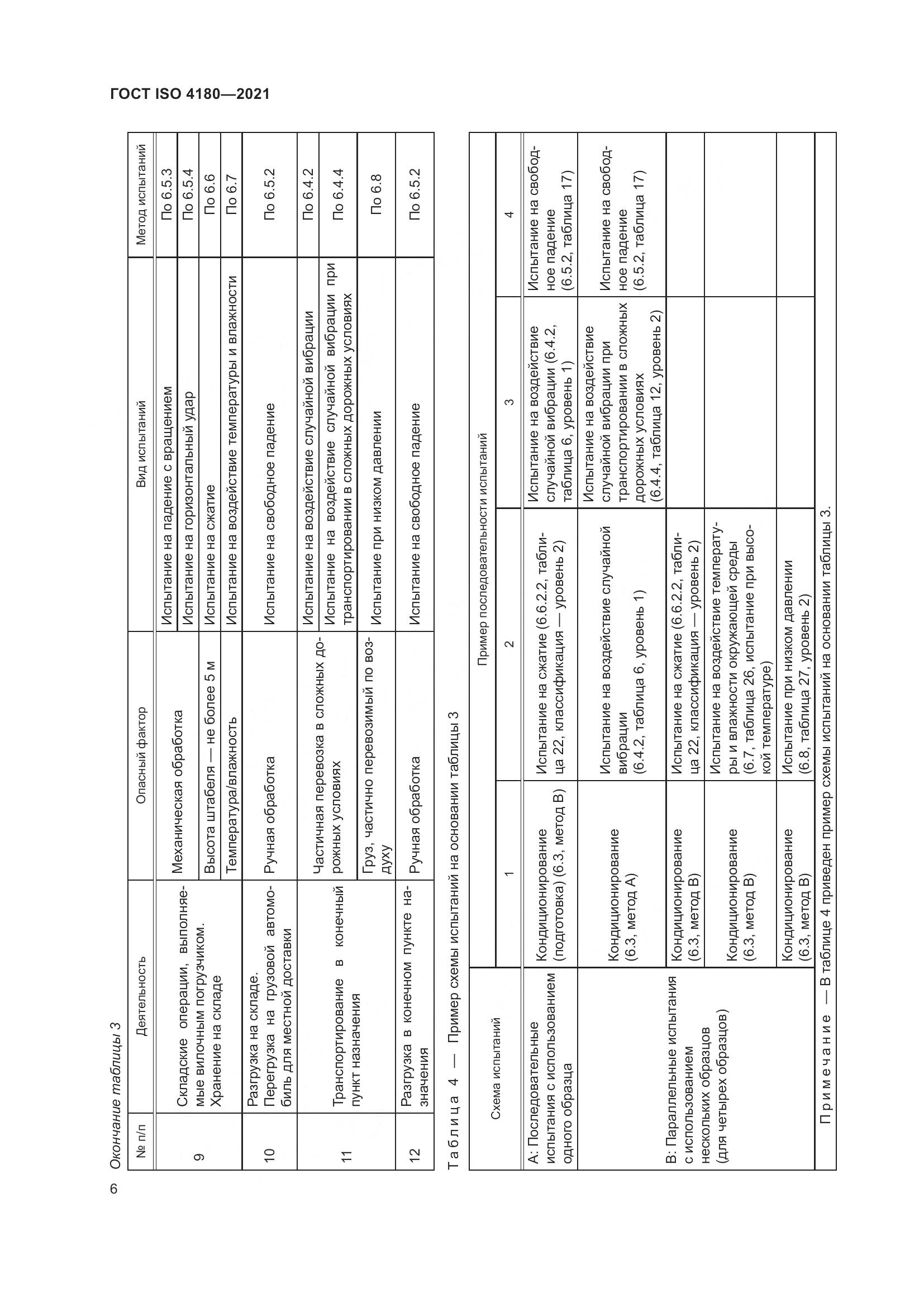 ГОСТ ISO  4180-2021, страница 12