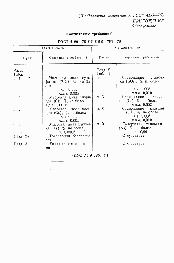 ГОСТ 4199-76, страница 16