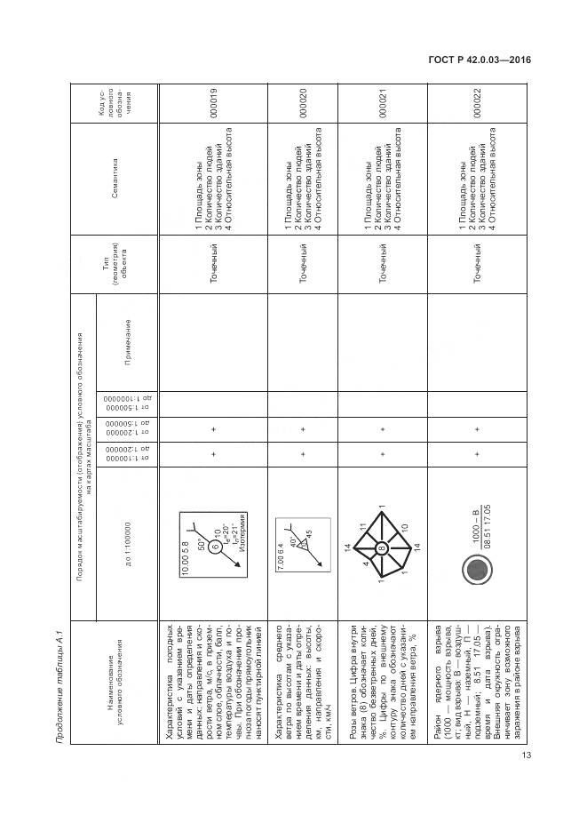 ГОСТ Р 42.0.03-2016, страница 17