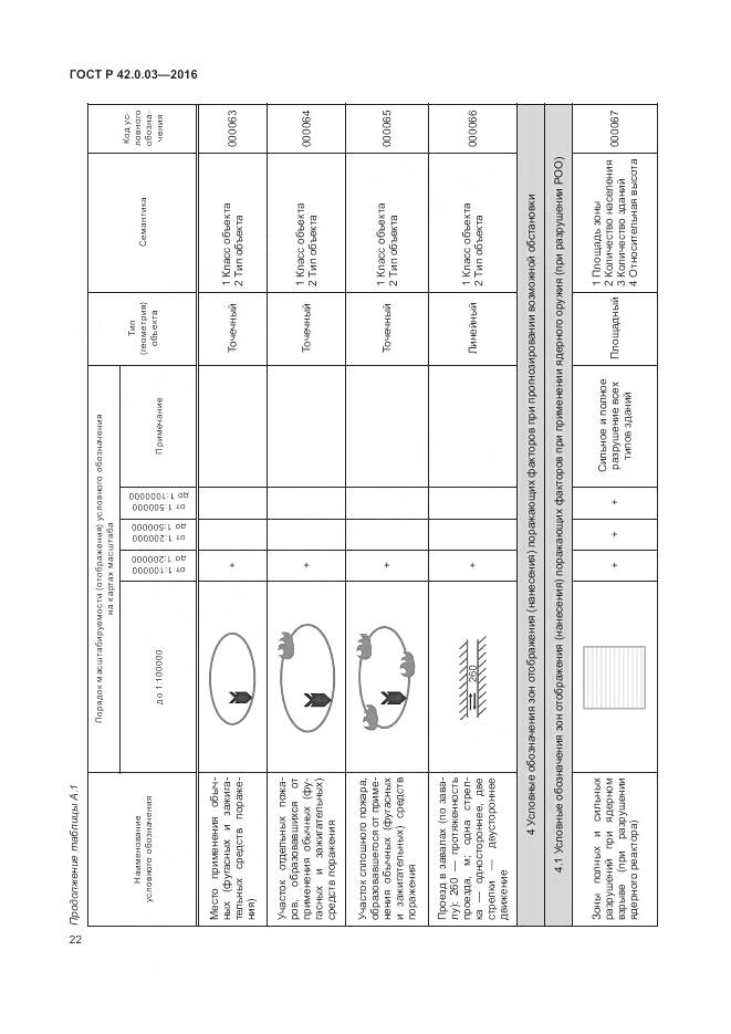 ГОСТ Р 42.0.03-2016, страница 26