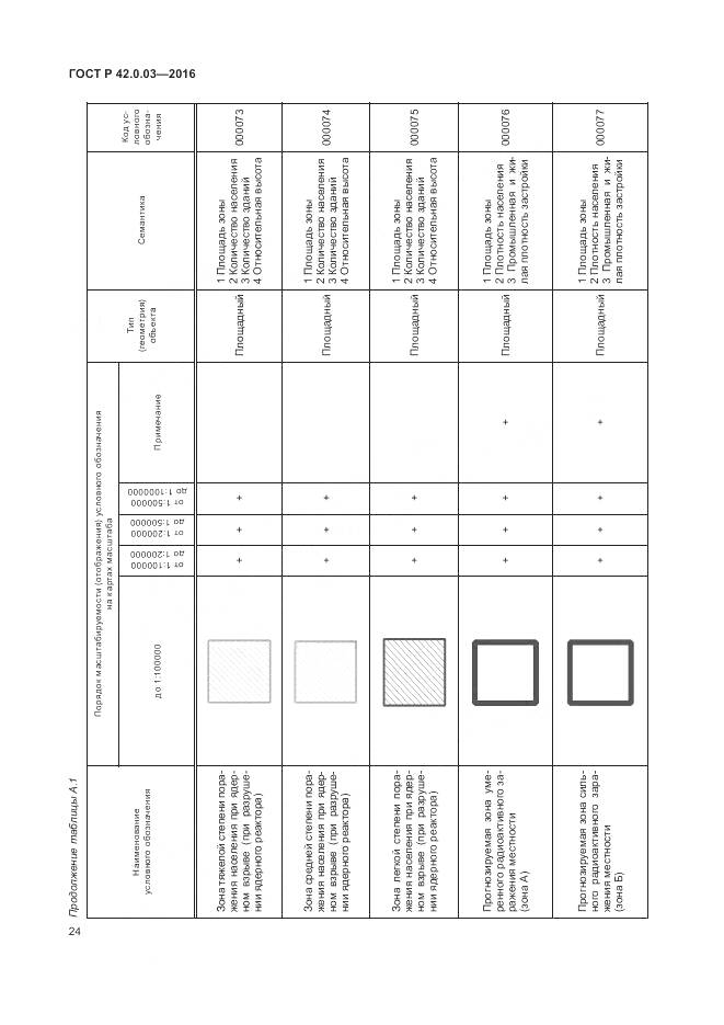 ГОСТ Р 42.0.03-2016, страница 28