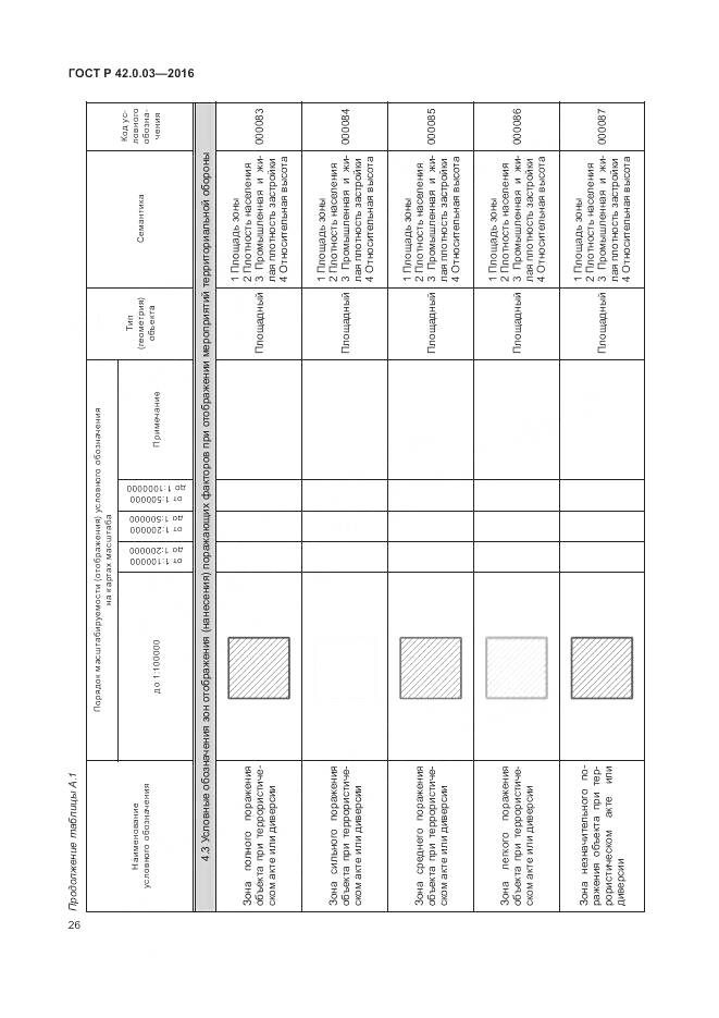 ГОСТ Р 42.0.03-2016, страница 30