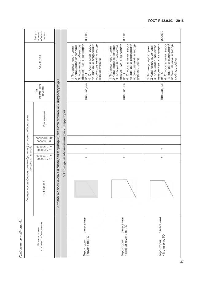 ГОСТ Р 42.0.03-2016, страница 31