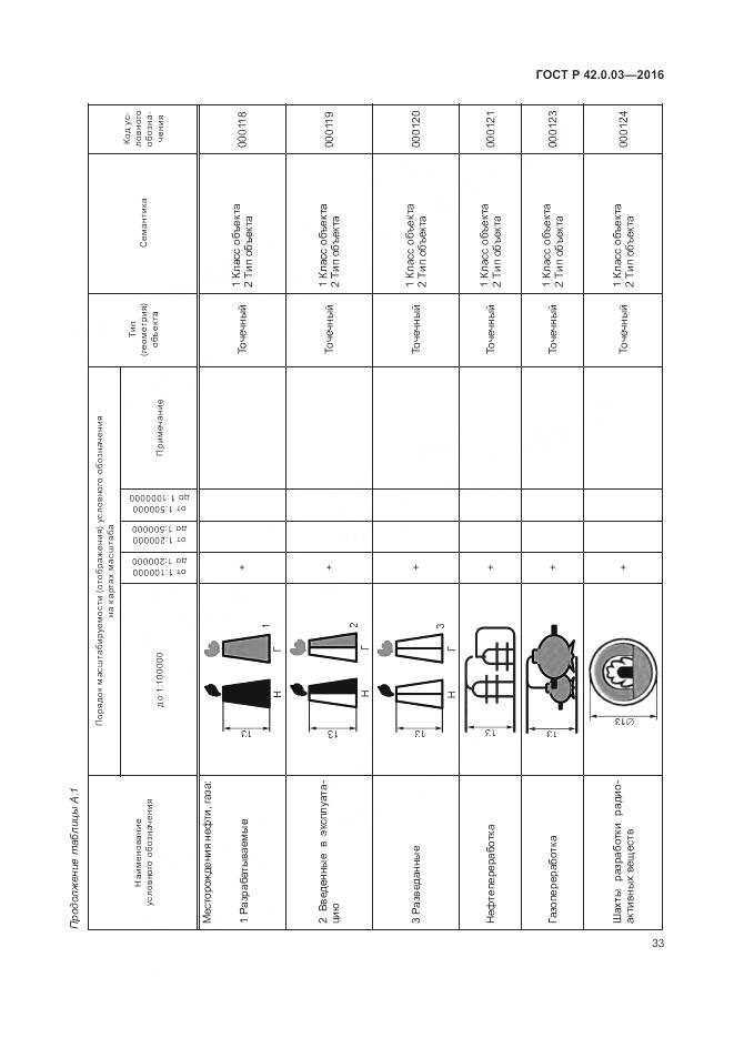 ГОСТ Р 42.0.03-2016, страница 37