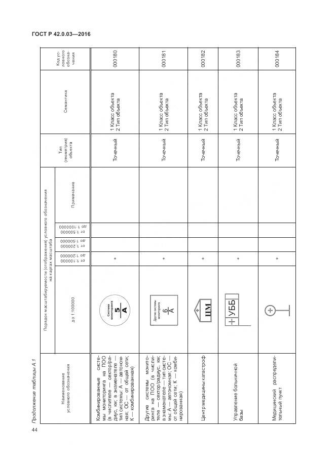 ГОСТ Р 42.0.03-2016, страница 48