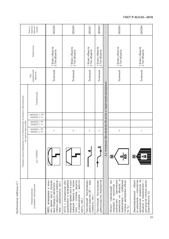 ГОСТ Р 42.0.03-2016, страница 57