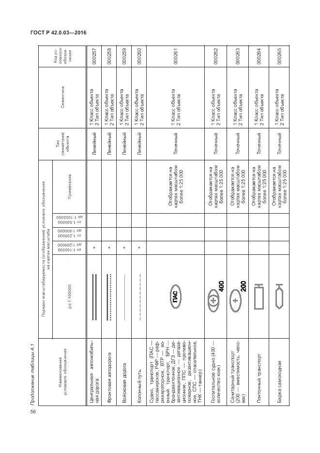 ГОСТ Р 42.0.03-2016, страница 60