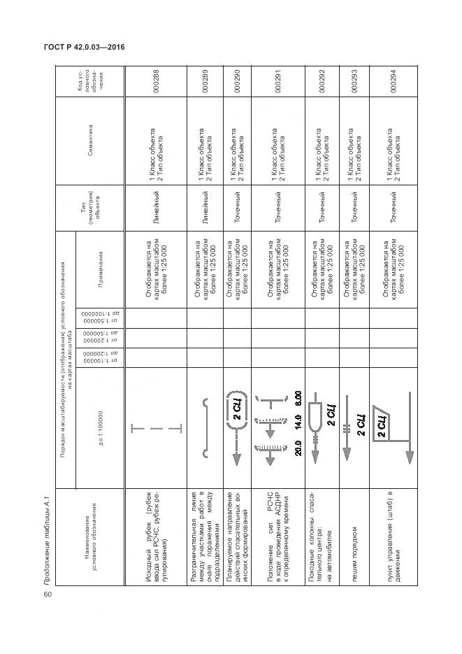 ГОСТ Р 42.0.03-2016, страница 64