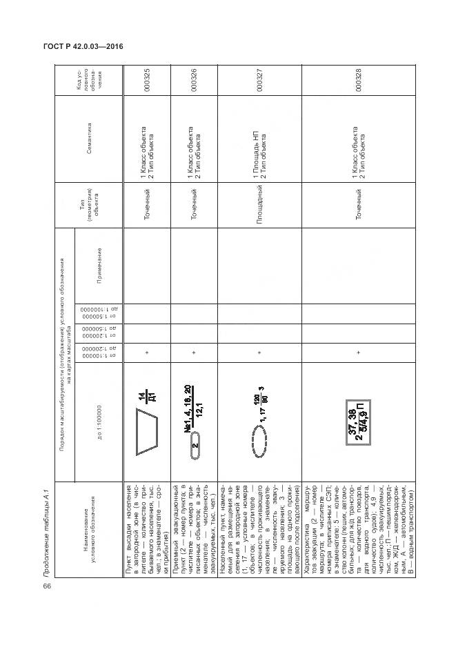 ГОСТ Р 42.0.03-2016, страница 70