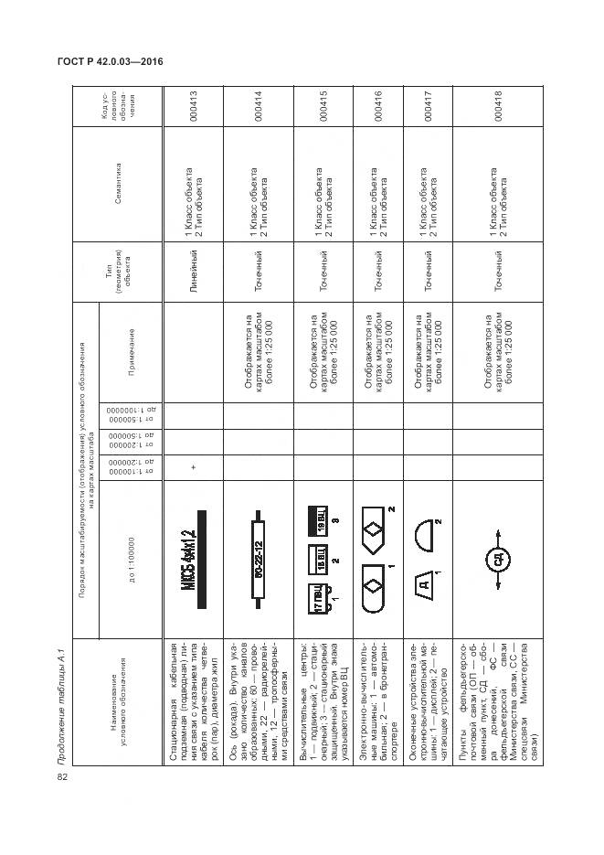 ГОСТ Р 42.0.03-2016, страница 86