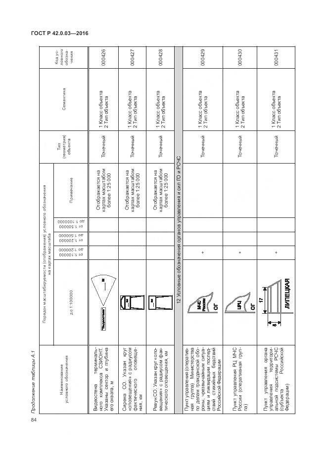 ГОСТ Р 42.0.03-2016, страница 88