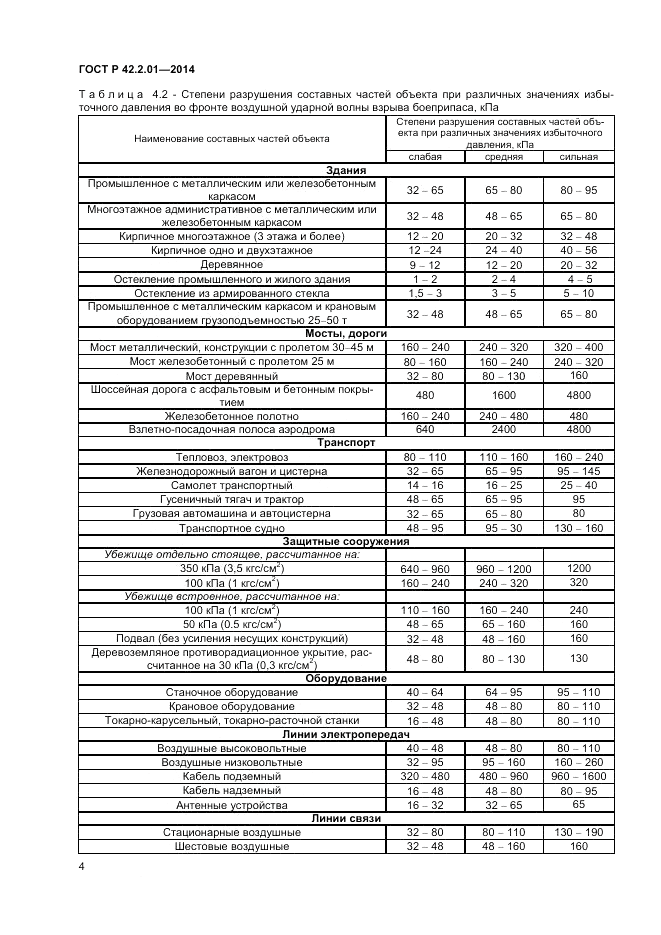 ГОСТ Р  42.2.01-2014, страница 6